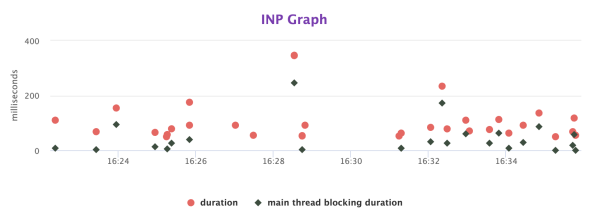 scatter graph inp